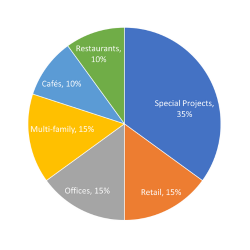 Banff Commercial Construction Permits