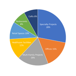 Banff Commercial Construction Permits
